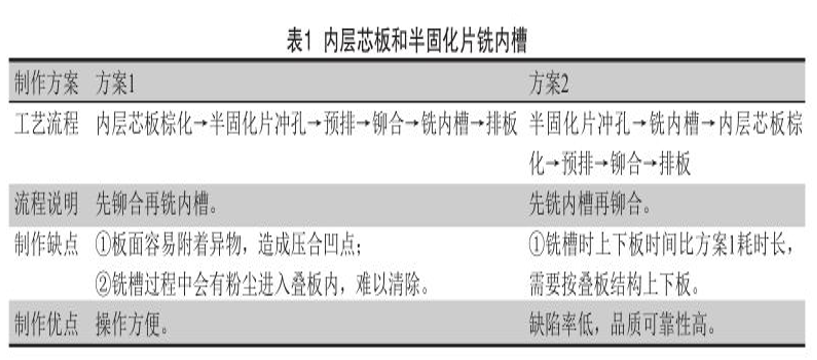埋嵌铜块板简介(图3)