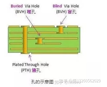 常见钻孔类型简介(图1)
