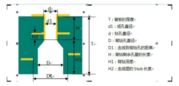 常见钻孔类型简介(图7)