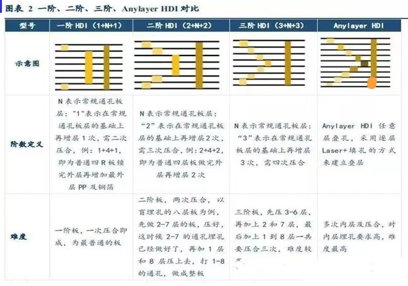 HDI 流程简介(图3)