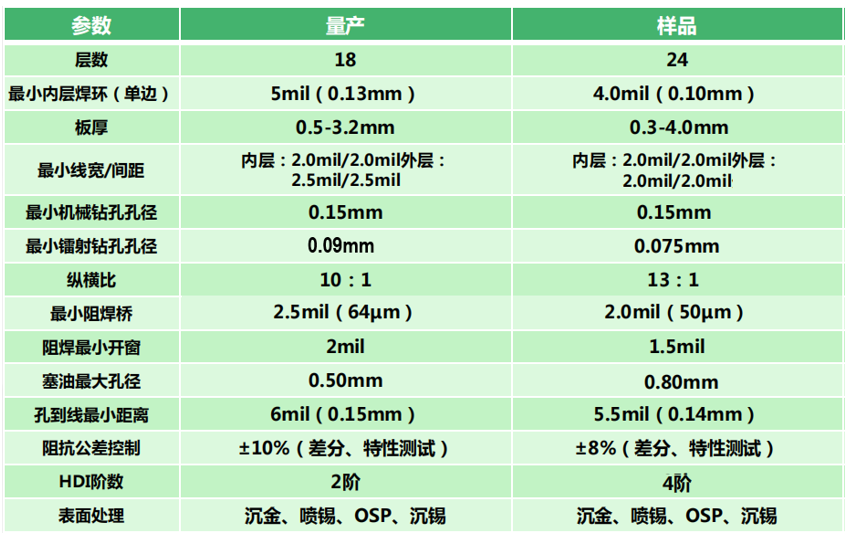 HDI 流程简介(图4)