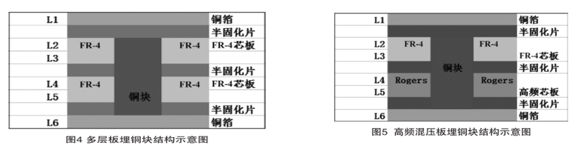 埋嵌铜块板简介(图2)