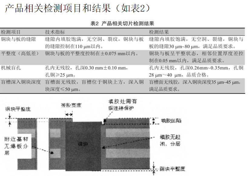 埋嵌铜块板简介(图5)