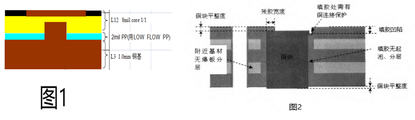埋嵌铜块板简介(图1)