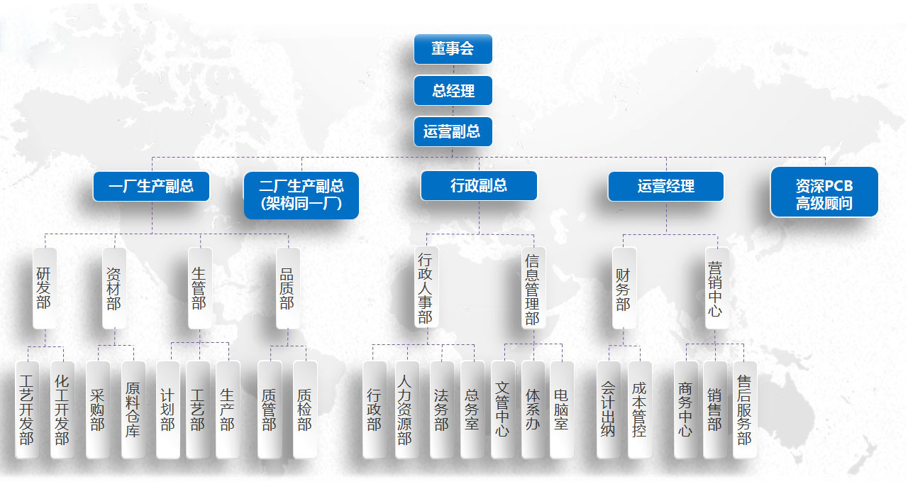 Institutional framework(图1)